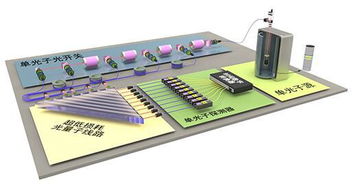 首台光量子计算机在中国诞生，性能秒杀现有产品